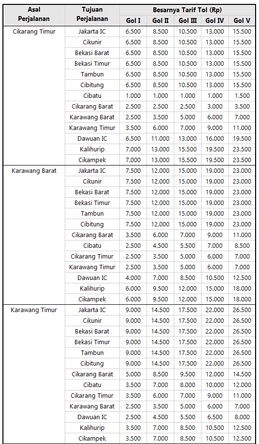 Tarif Tol Jakarta Cikampek - Biaya dan Tarif