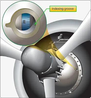 Aircraft Reciprocating Engine Magneto Ignition Timing Devices