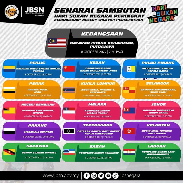 Lokasi Sambutan Hari Sukan Negara Seluruh Negeri Tahun 2022