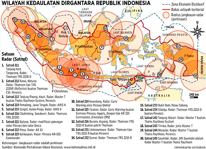 Sebagian Ruang Udara Indonesia Masih Dikuasai Singapura 