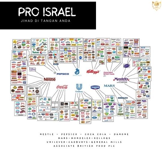 senarai syarikat brand sokong israel