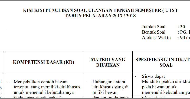 Update 14+ Contoh Soal Tes Iq Smp, Paling Dicari!