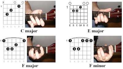 Easy Guitar Tabs : Radiohead – Creep tab