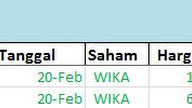 Berapa Besar Profit Trading Saham yang Bisa Diraih?