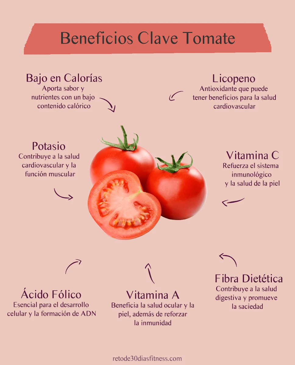 Infografía: Beneficios del tomate