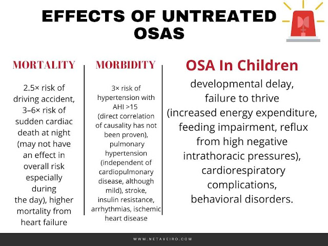 Effects of Untreated OSAS