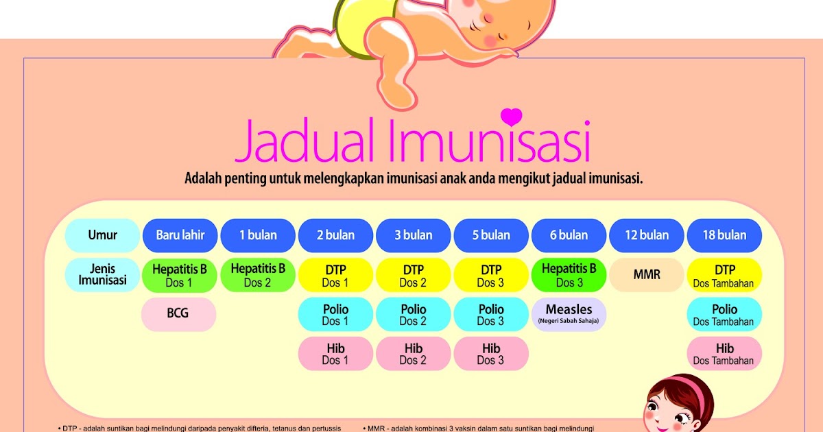 Let's be beautiful together: Jadual imunisasi bayi Malaysia