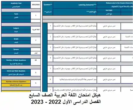 هيكل امتحان اللغة العربية الصف السابع الفصل الدراسى الأول 2022 - 2023