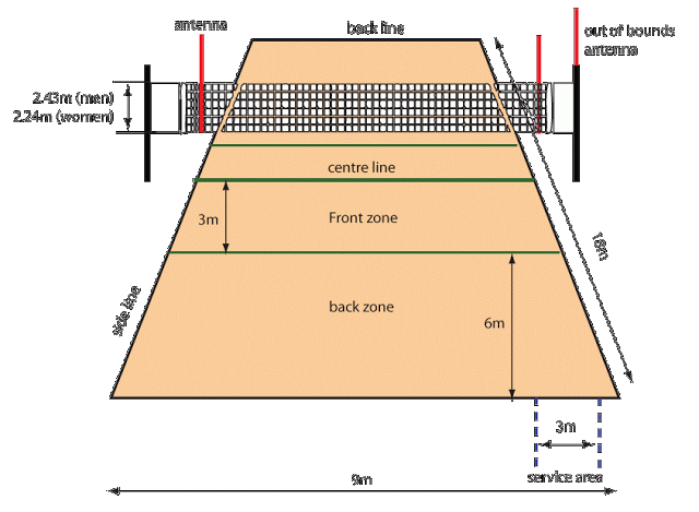 Gambar Lapangan Bola Voli - Toko FD Flashdisk Flashdrive