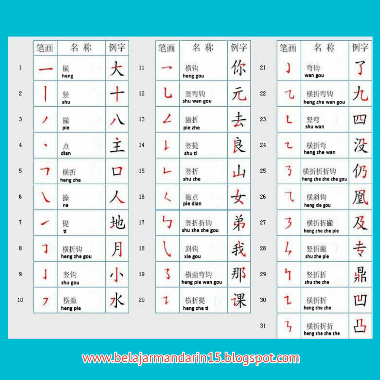 Menulis Huruf Mandarin  Hanzi Dengan Tangan BELAJAR 