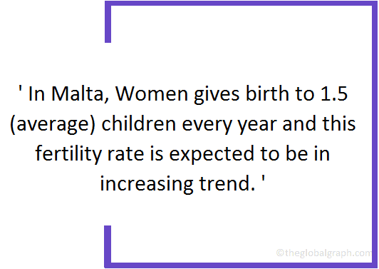 
Malta
 Population Fact
 