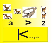 Metode Mengajar Matematika Kreatif