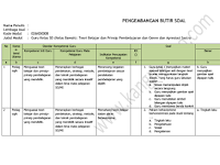 Download Kisi-Kisi Modul Kelas A Pedagogik dan Profesional Kelas Bawah GP 2016