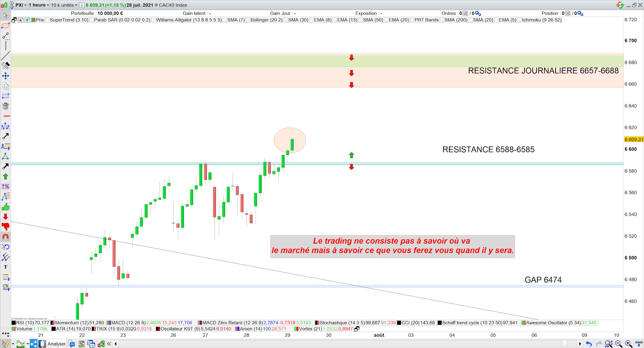 Trading CAC40 29 juillet 21