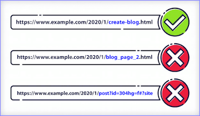 7 طرق بامكانك من خلالها انشاء عنوان رابط url متوافق مع المقال و السيو ونتائج محركات البحث