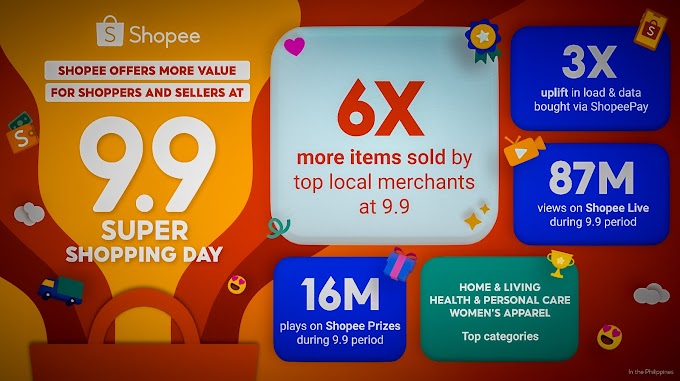 TOP LOCAL MERCHANTS SELL 6X MORE ITEMS AT SHOPEE'S 9.9 SUPER SHOPPING DAY