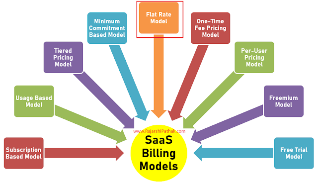 SaaS Billing Models - Flat Rate Model