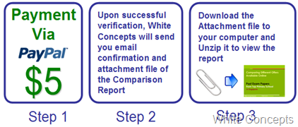 OrderProcess