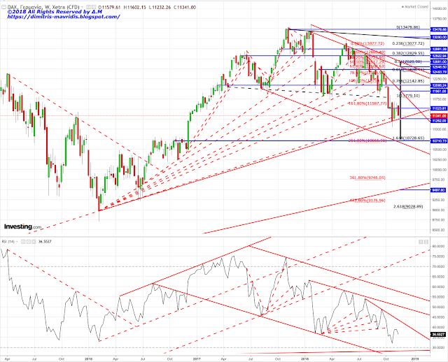 Dax Δ.Μ Τεχνική Ανάλυση ΧΑΑ Δείκτες Μετοχές ΧΑΑ Real Time Ticker ΧΑΑ Ftse Ετε