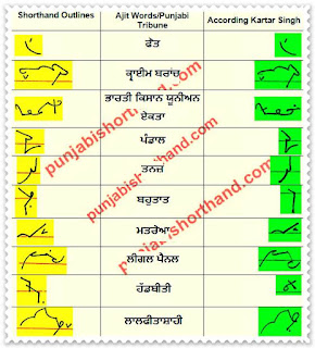 07-march-2021-ajit-tribune-shorthand-outlines