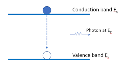 Recombination