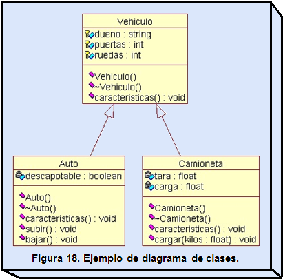 UML: DEFINICION DE UML