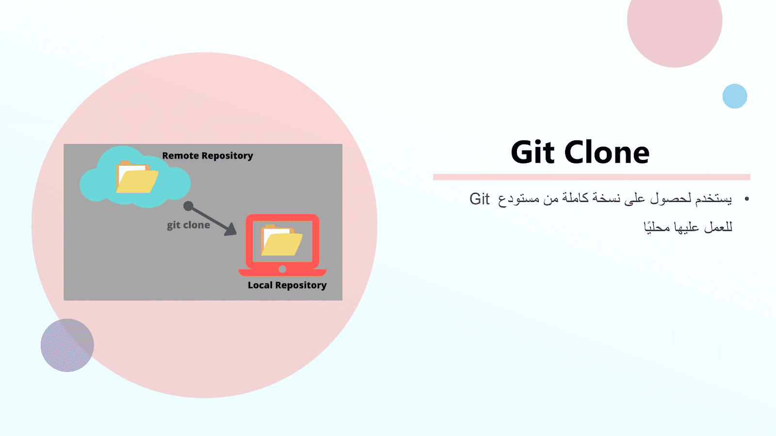 شرح شامل لـ كيفية استخدام أمر git clone مع أمثلة توضيحية