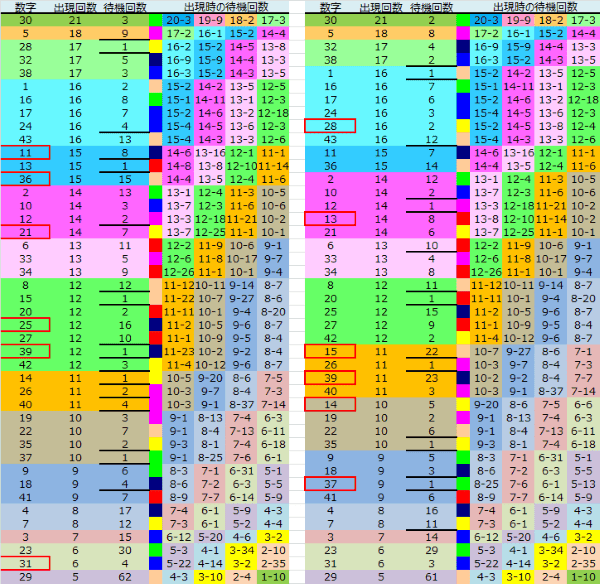 ロト予想 ロト765 Loto765 結果