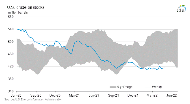 US crude oil inventories - EIA in May 2022