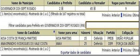 candidaturas