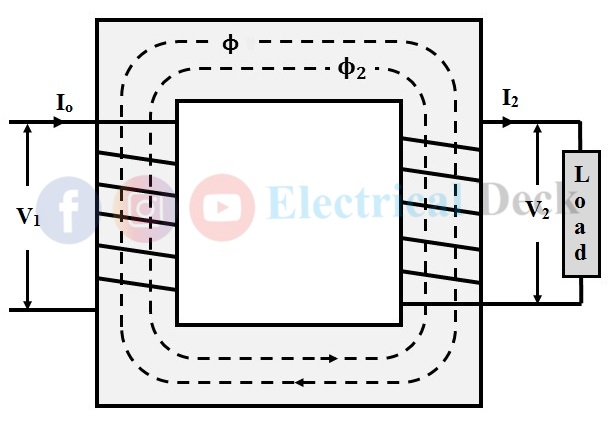 Transformer ON Load Condition - Phasor Diagram & Operation