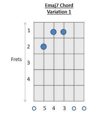 E7 Chord Guitar Chords