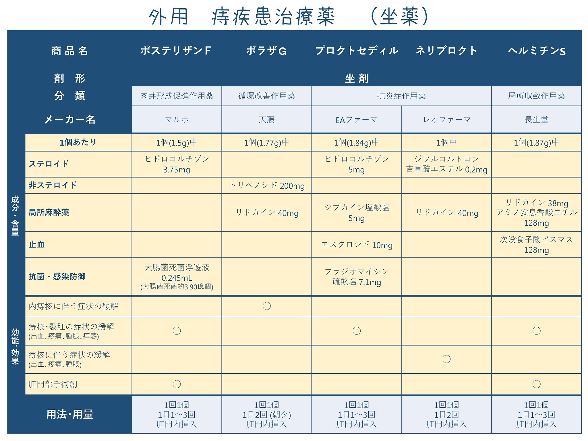 ポステリザンf 坐薬 販売中止と代替品 Yg研究会 賢く生きる