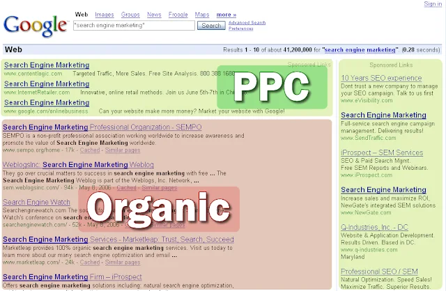 Organic SEO and PPC