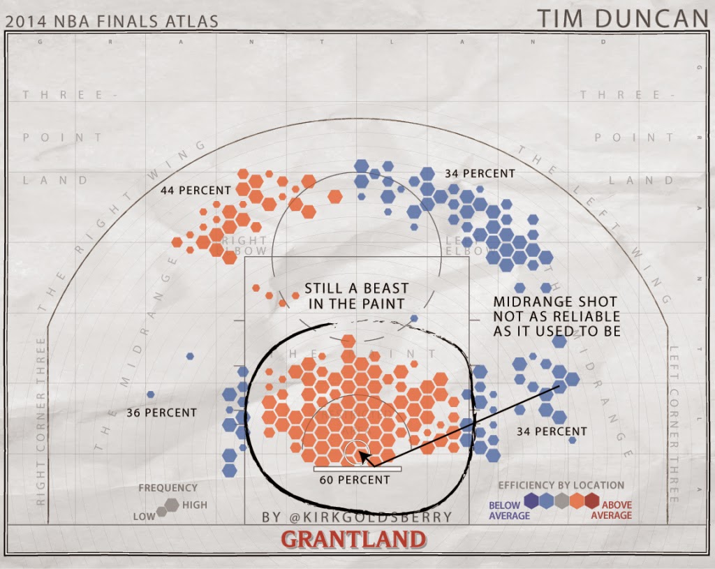 https://espngrantland.files.wordpress.com/2014/06/duncan1152.jpg