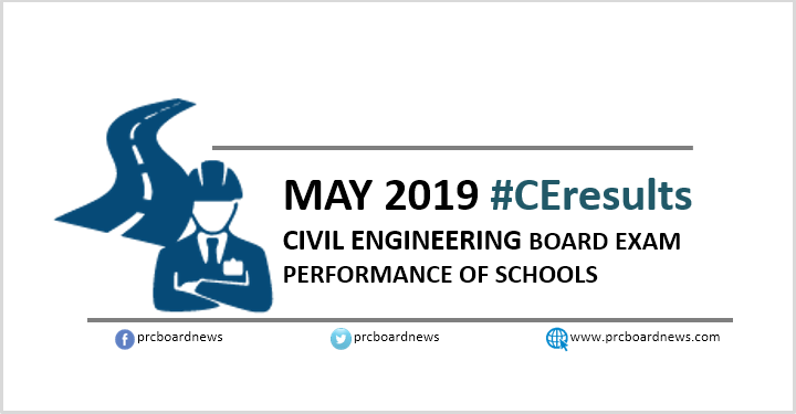 RESULT: May 2019 Civil Engineer CE board exam performance of schools