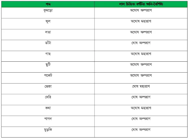 Class 8 Bangla Solution Chapter 2 PDF - ৮ম শ্রেণির বাংলা ২য় অধ্যায় সমাধান ২০২৪