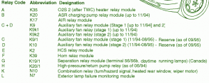 Fuse Box Mercedes-Benz 1995 C280 Diagram