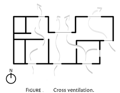 Building Cross Ventilation System