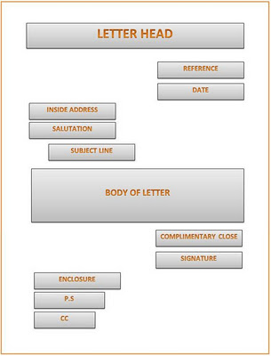 Bahasa Inggris Bisnis 1 Part Of Business Letter And Style Of Business Letter Just Farhan