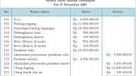 Contoh Neraca Saldo Awal Perusahaan Manufaktur
