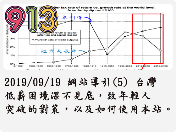 2019/09/19 網站導引(5) 台灣低薪困境深不見底，致年輕人突破的對策，以及如何使用本站。