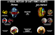 Labels: DAFT PUNK, design, technology (screen shot at )