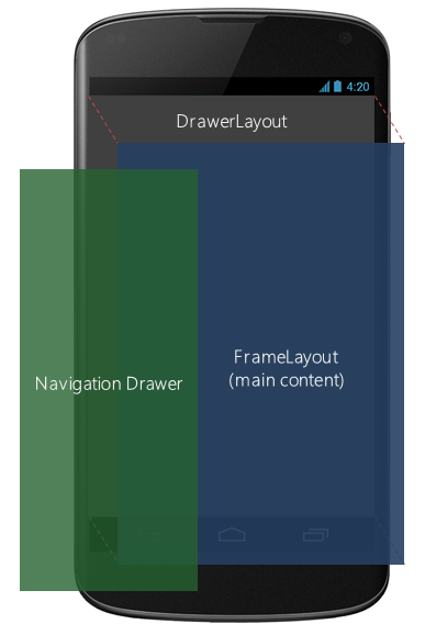 Navigation Drawer In Android