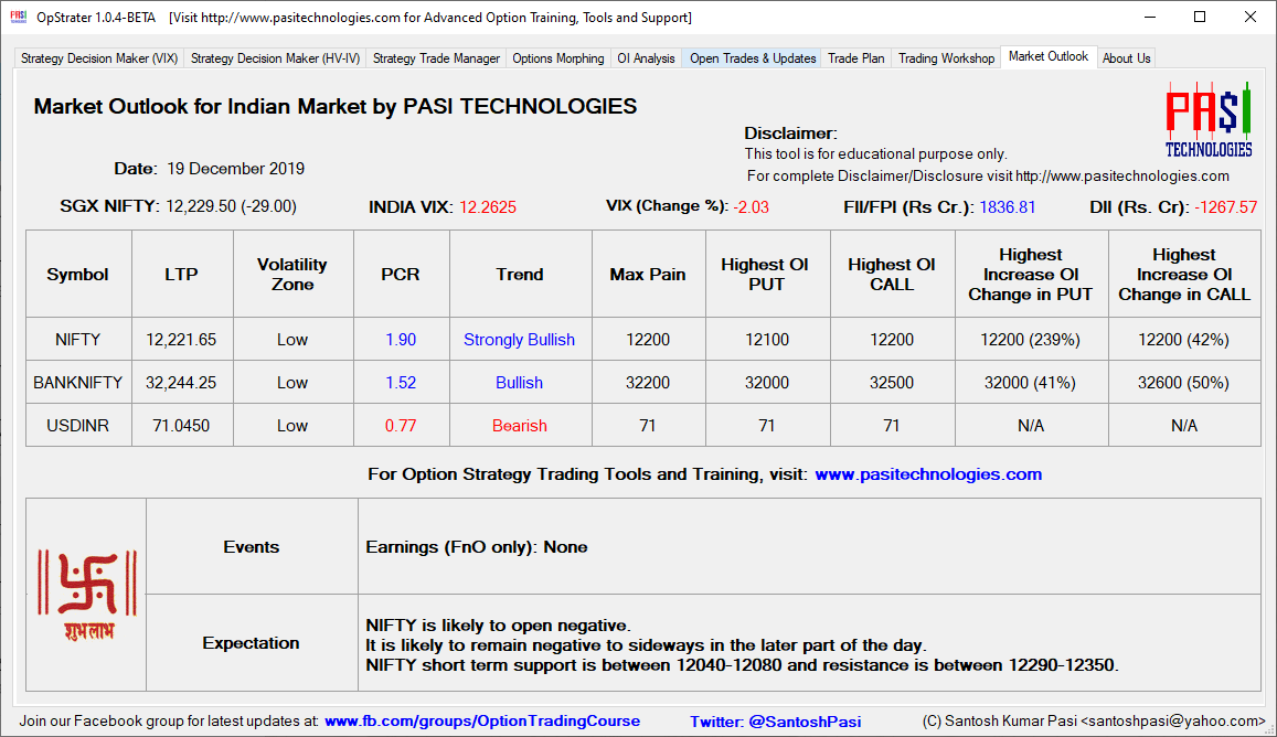 Indian Market Outlook: Dec 19, 2019