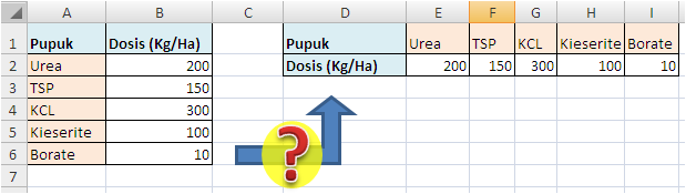 Rumus INDEX untuk Transpose Data Excel