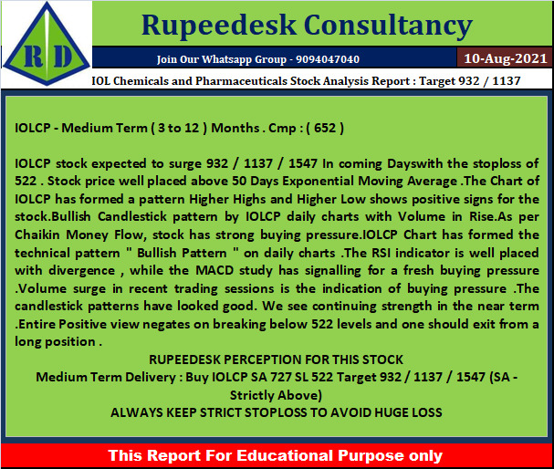 IOL Chemicals and Pharmaceuticals Stock Analysis Report  Target 932  1137