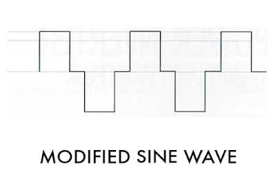 modified sine wave