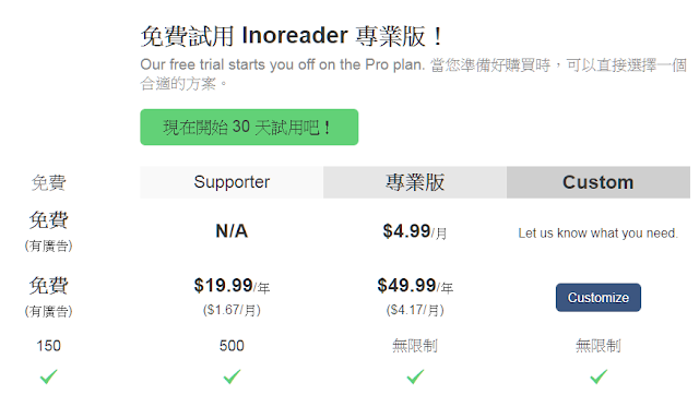 Inoreader 專業版．RSS 訂閱服務