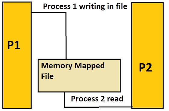 best course to learn Java concurrency and threads